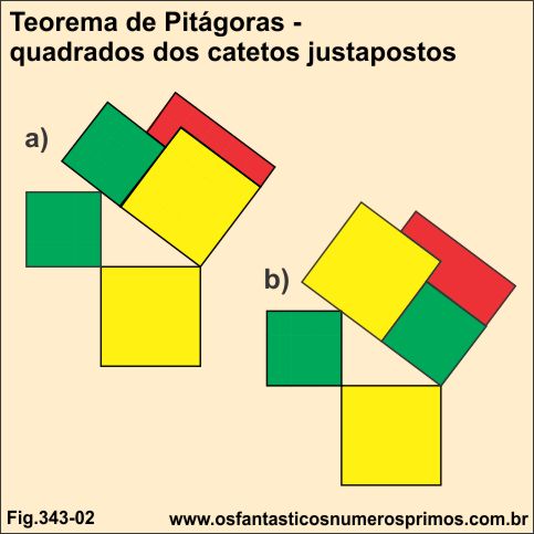 Teorema de Pitágoras e quadrados justapostos